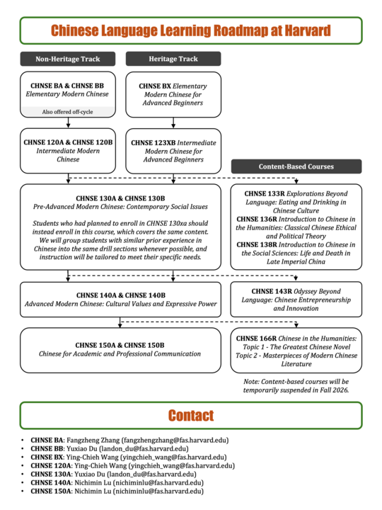 CLP Roadmap